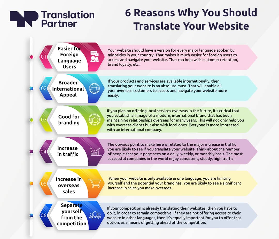why you should you translate your website infographics