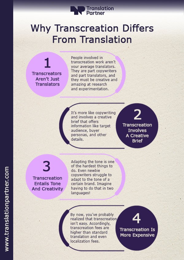 why transcreation differs from translation