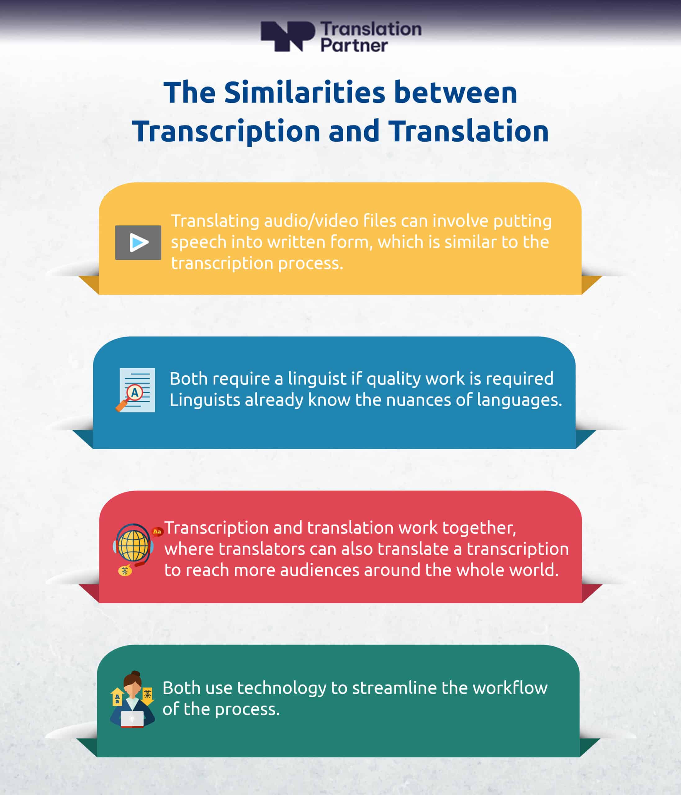 the similarities between transcription and translation infographics