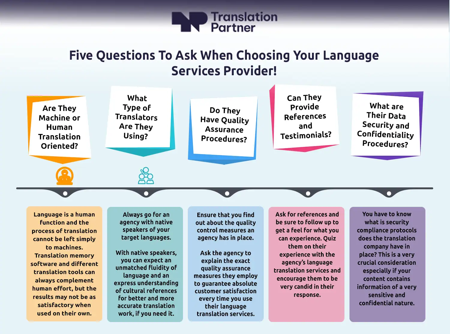 infographic choosing your language services provider
