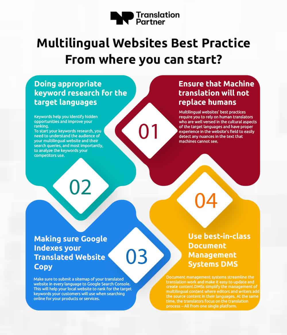 multilingual websites best practice from where you can start infographics