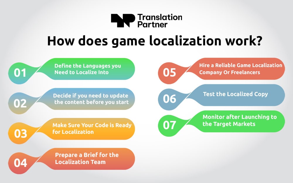 How does game localization work