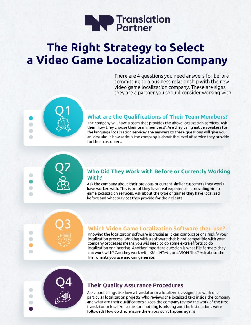 inphografice the right strategy to select a video game localization company