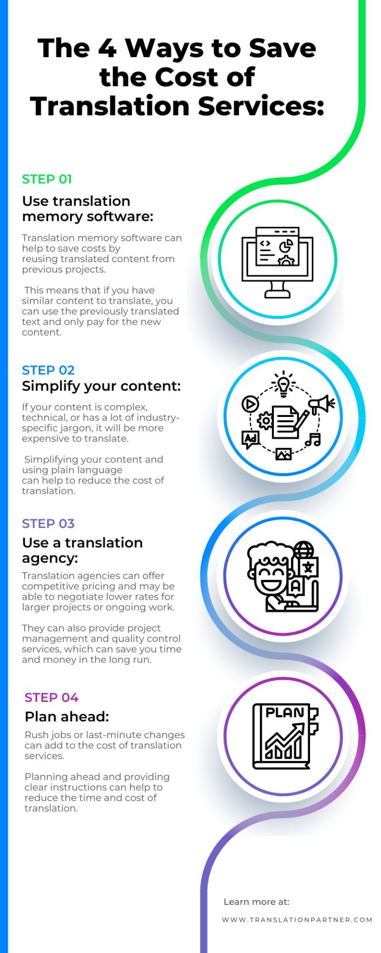 Translation Services Costs in 2023 and how to Reduce it!