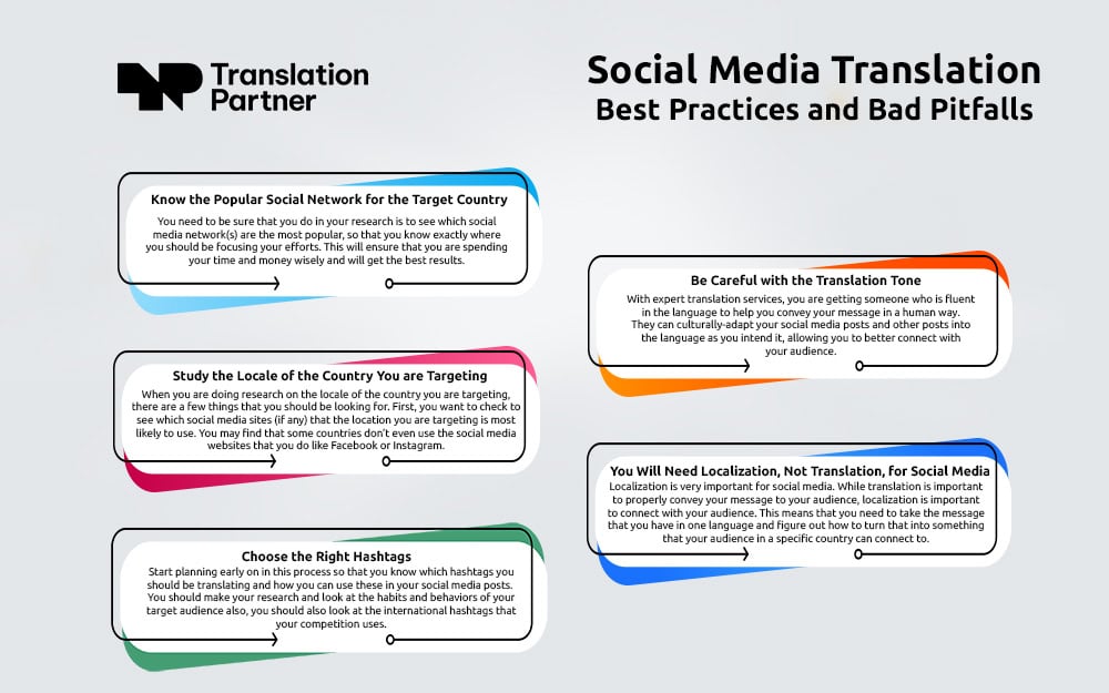 infographic social media translation best practices and bad pitfalls