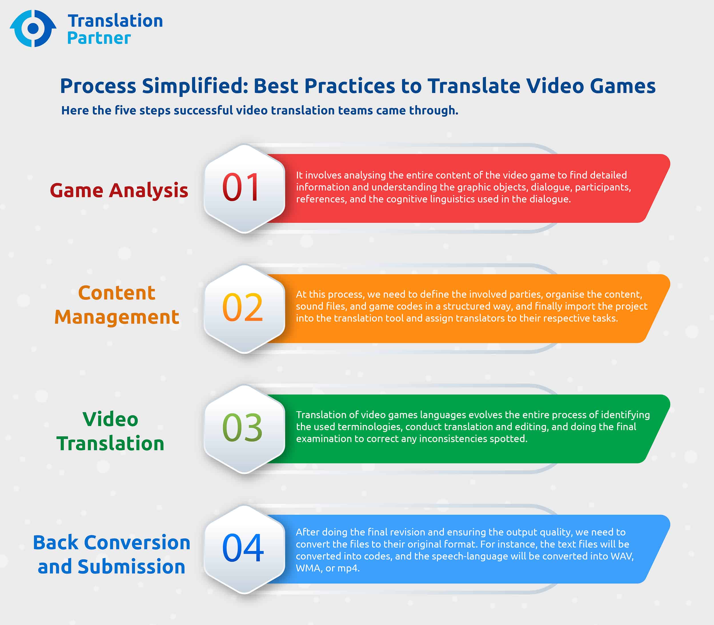 Teaching video game translation: first steps, systems and hands-on  experience