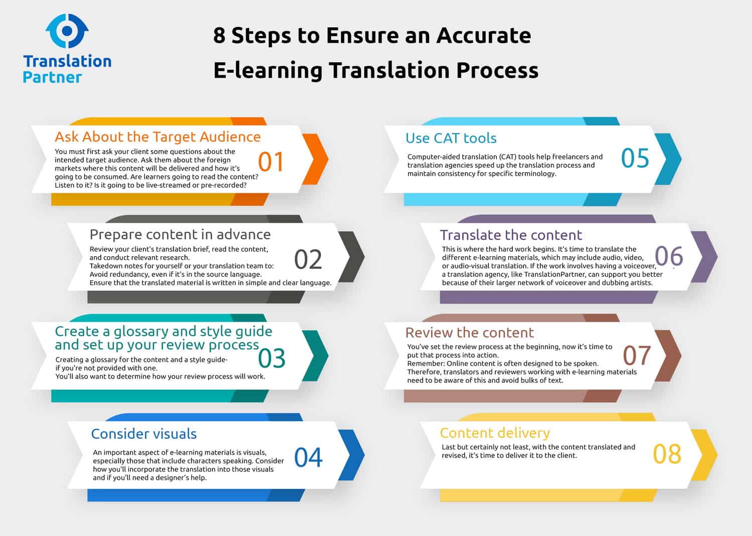 When to seek out the revision of a translation