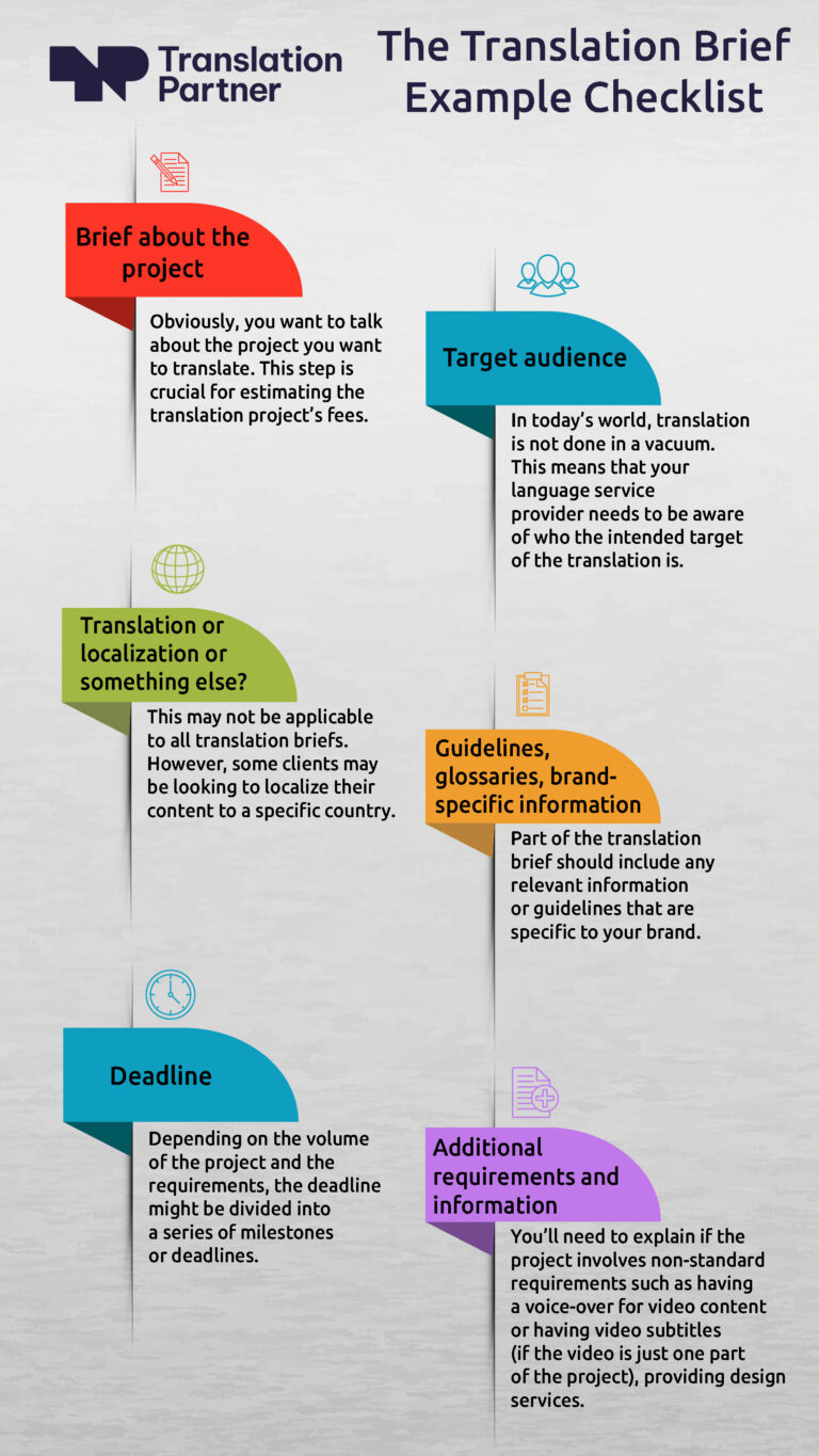 How to Create a Translation Brief Fast? | 6 Simple Steps