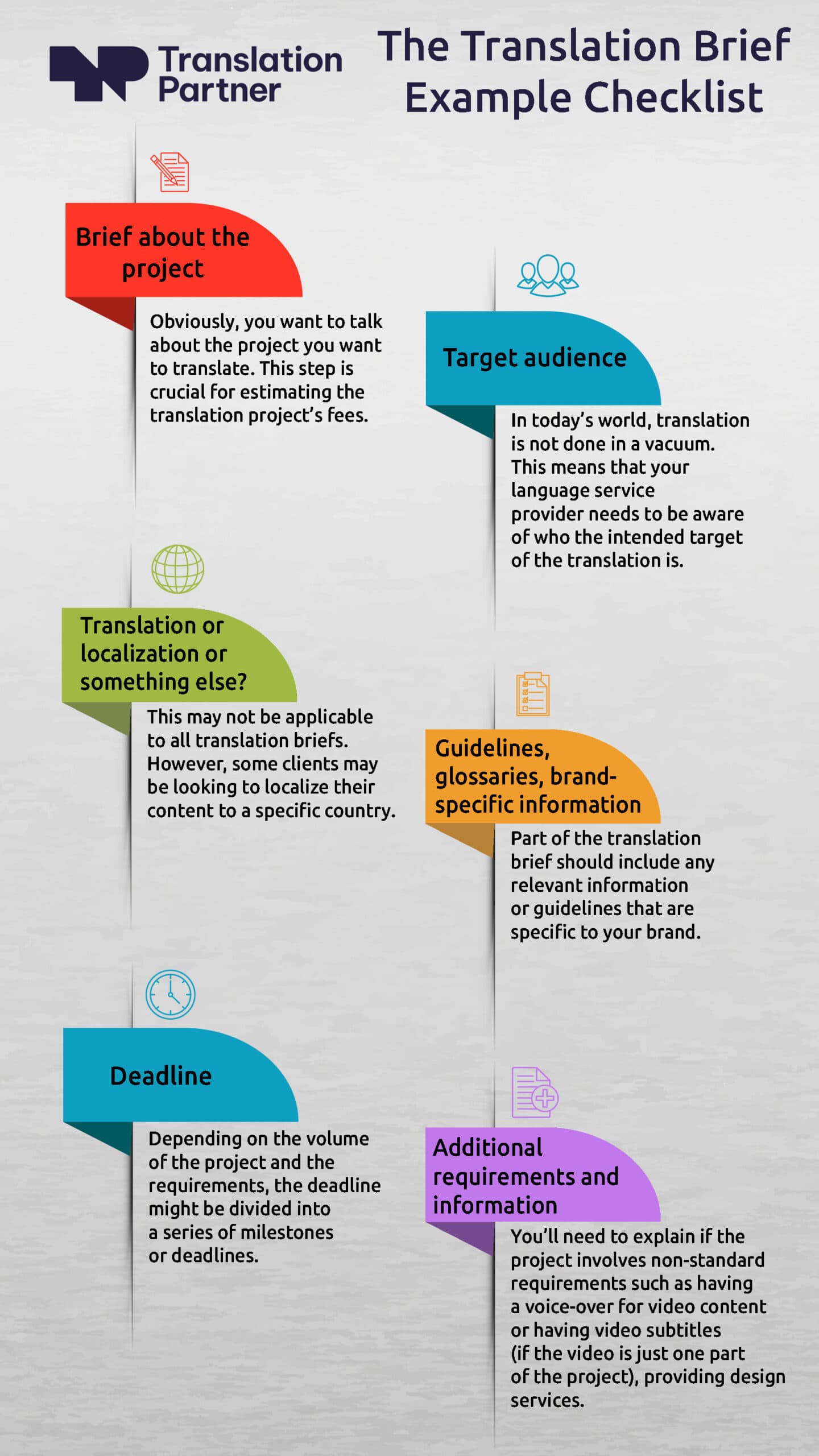 infographic the translation brief example checklist
