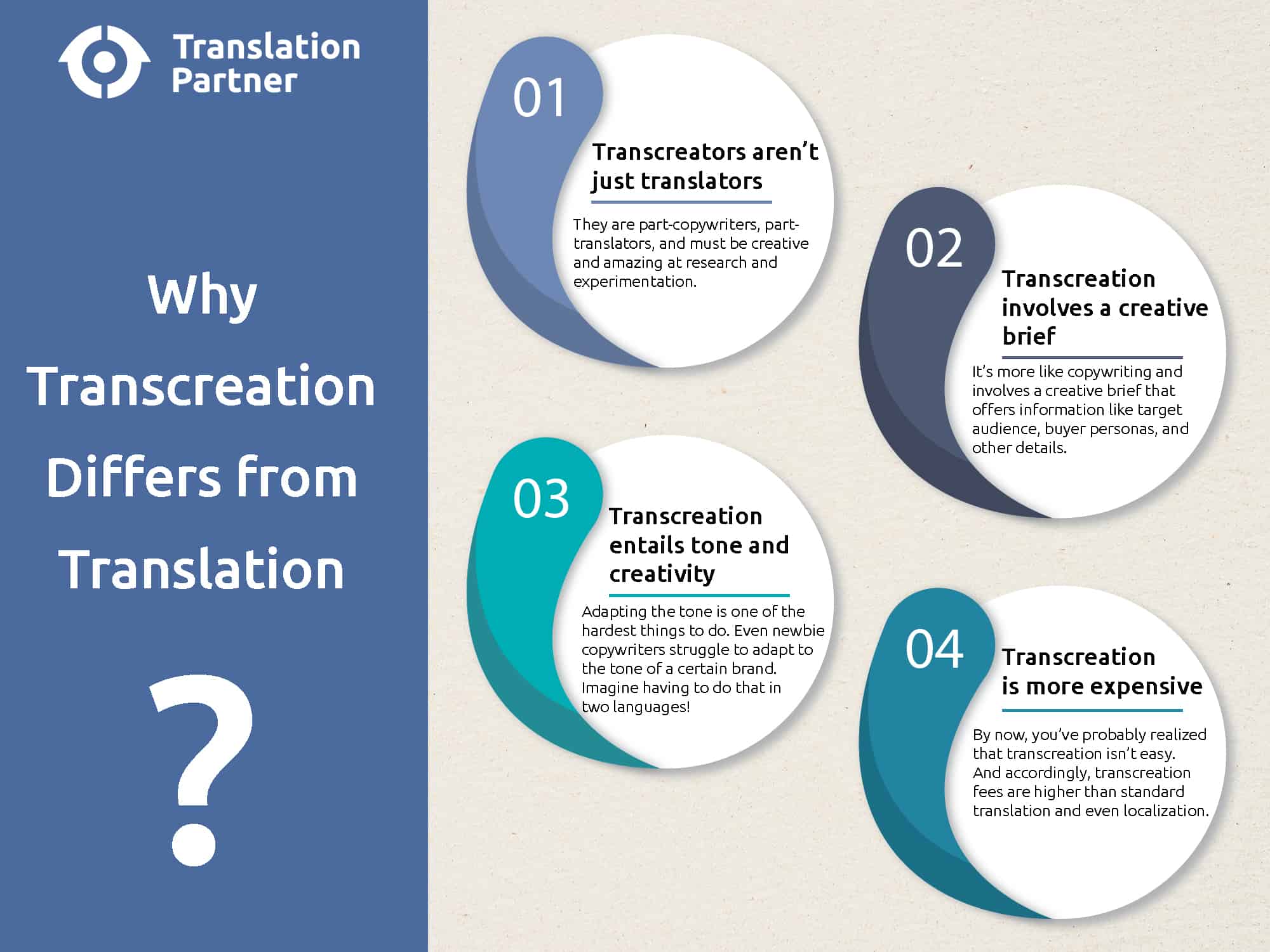 Learn Why Translation and Transcreation Are Different!