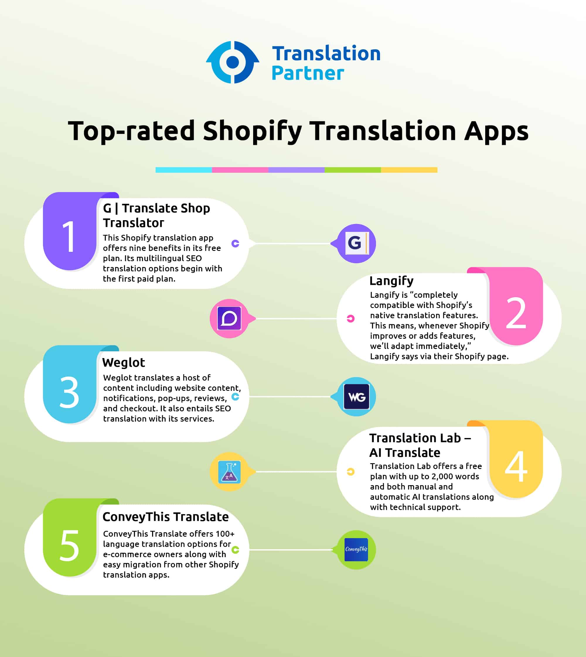 shopify translation apps