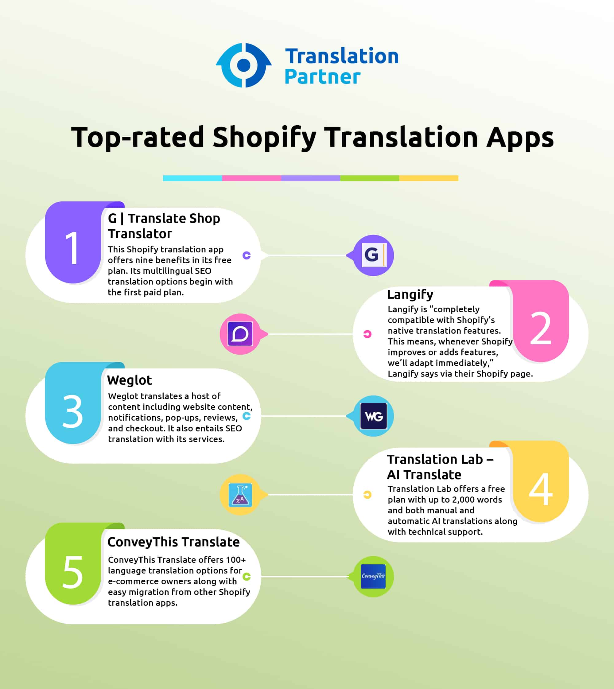 Shopify Translate & Adapt: Ecommerce Translation App