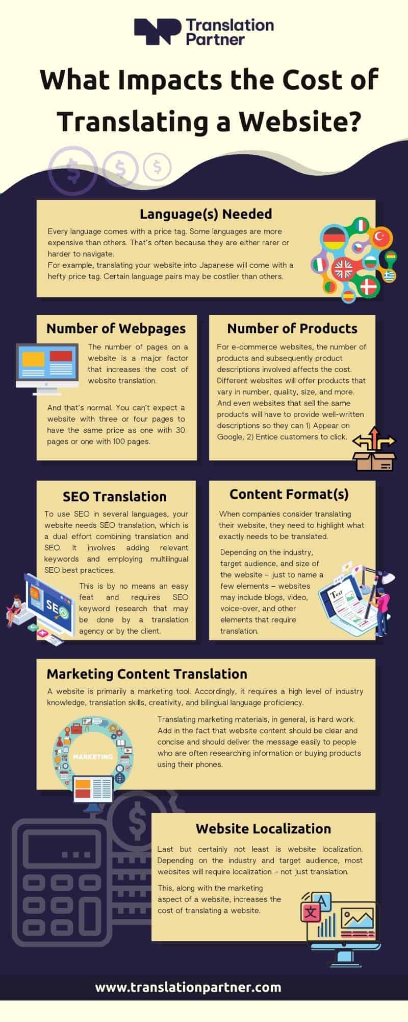 what impacts the cost of translating a website