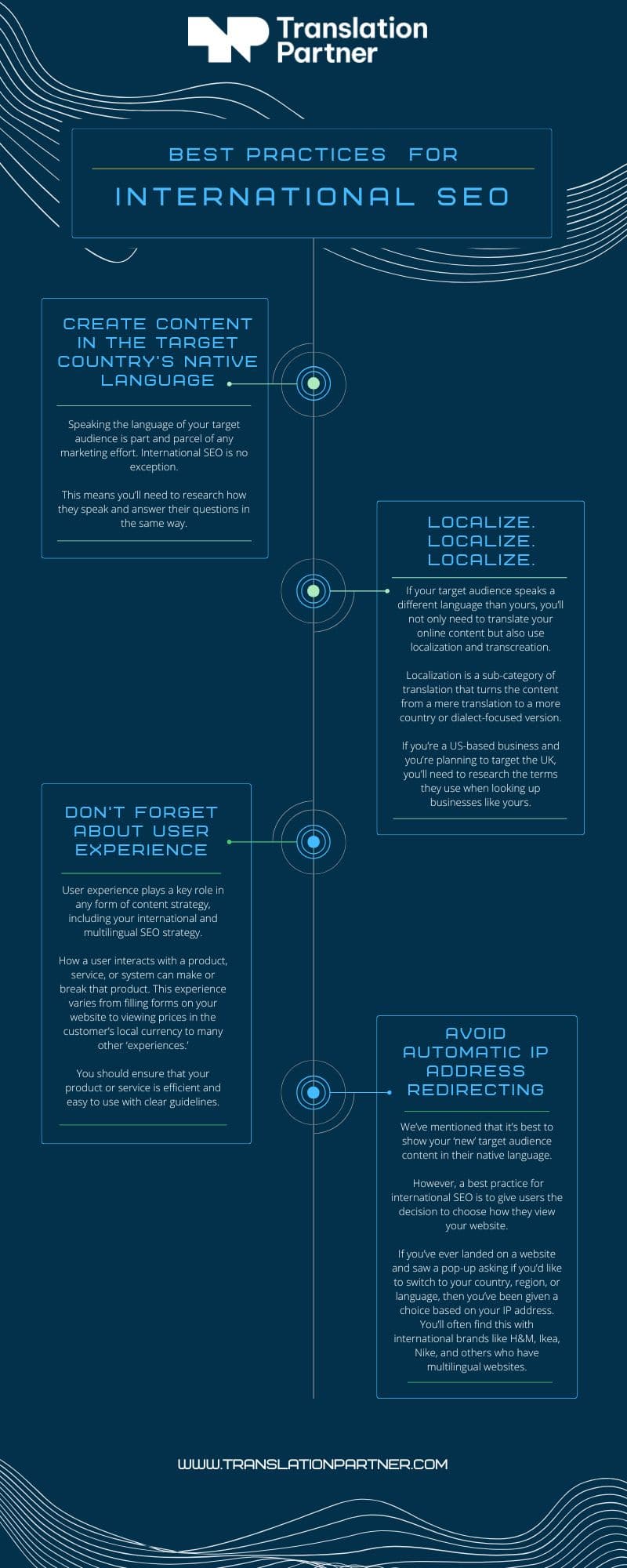 best practices for international seo