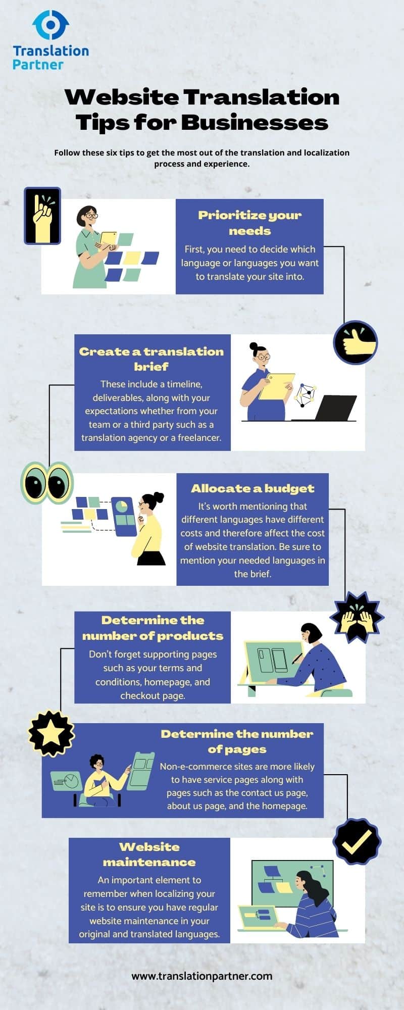 Infographic view the process of translating website