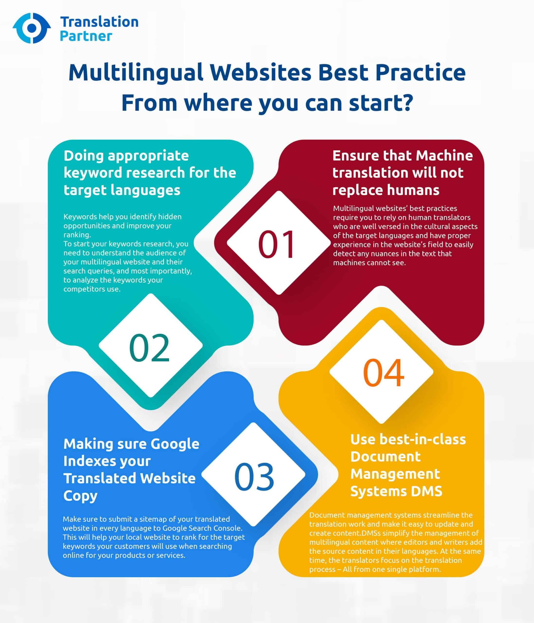 multilingual websites best practice from where you can start infographics