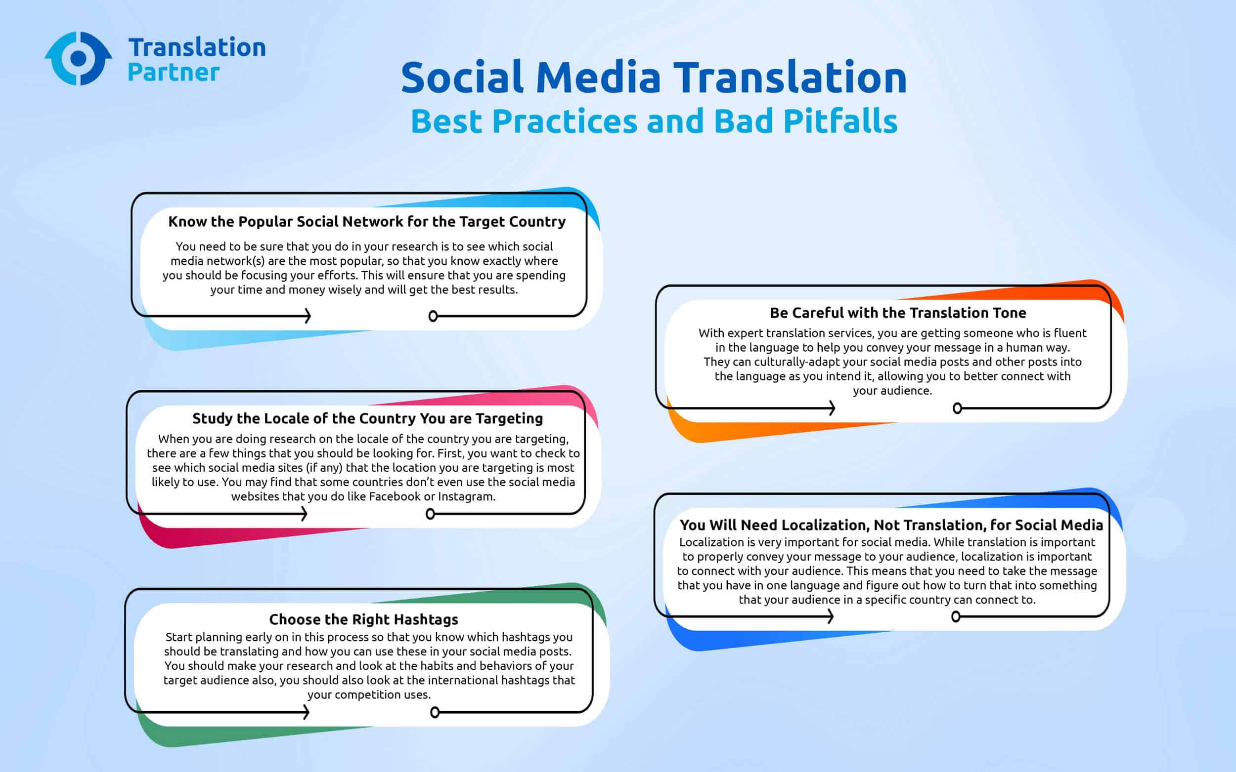 infographic social media translation best practices and bad pitfalls 1