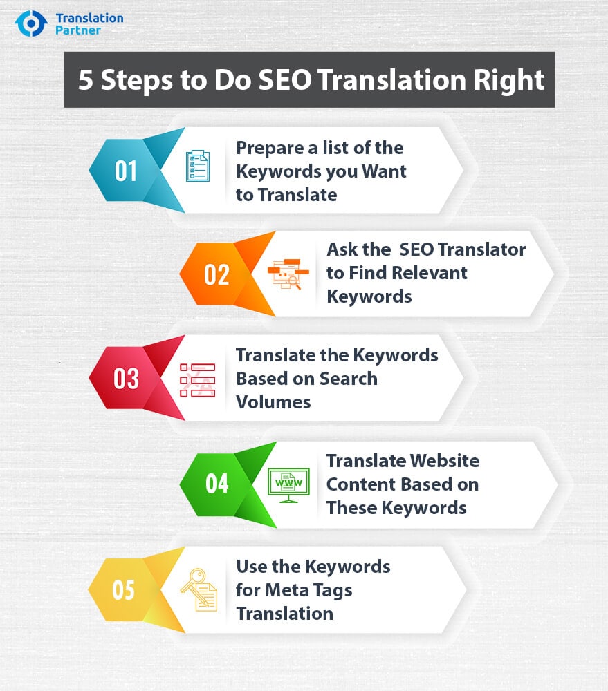 infographic what is seo translation 5 steps to do it right copy copy