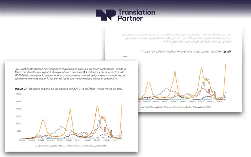 Bilingual COVID-19 Africa report pages with charts and Translation Partner logo.
