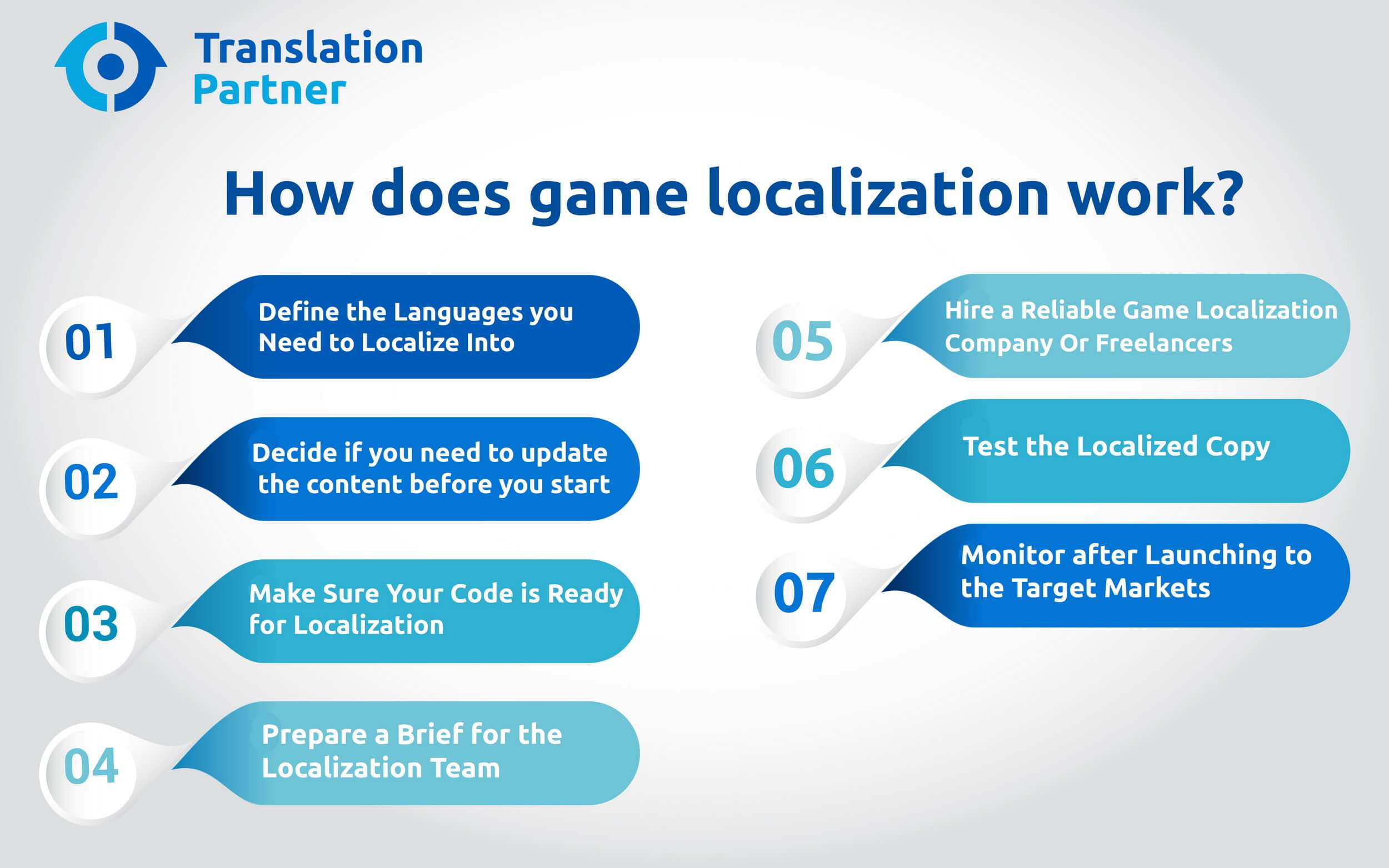 How dose game localization work