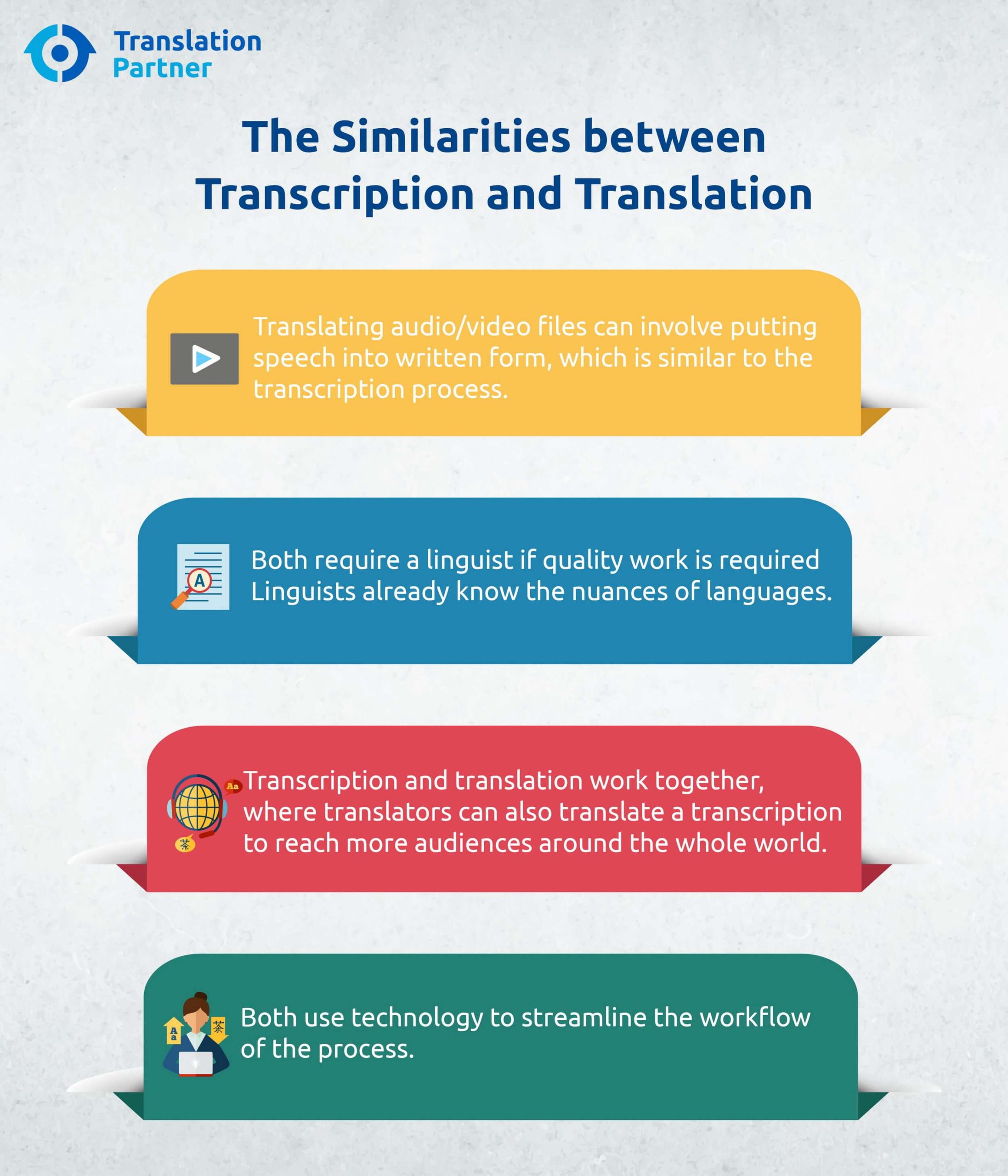 The Similarities between Transcription and Translation: