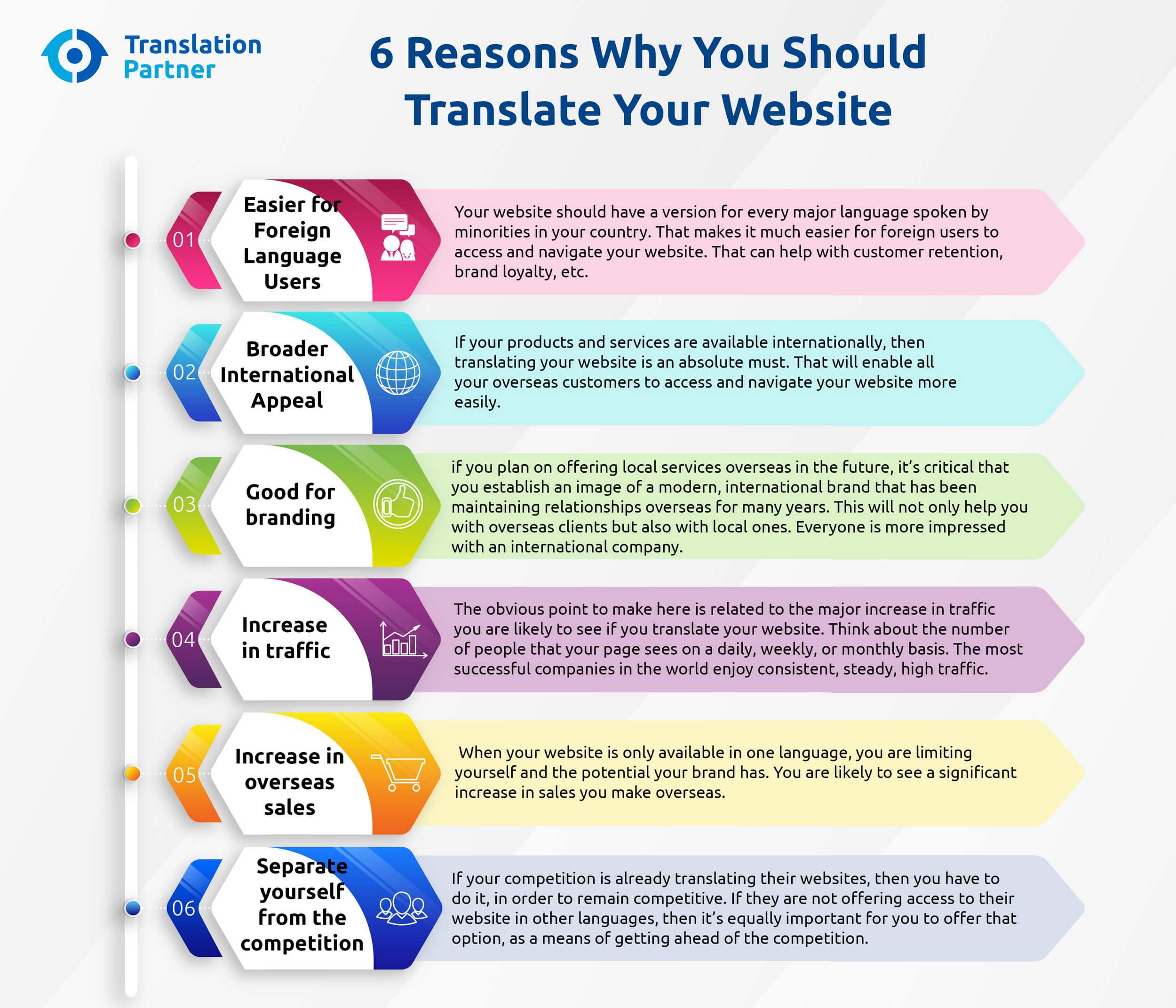 infographics-Why You Should You Translate Your Website 